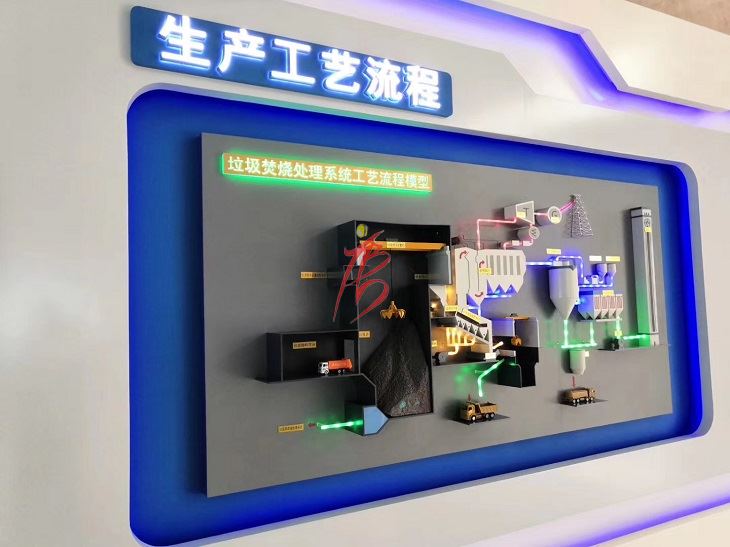 山西沙盤——工業(yè)篇